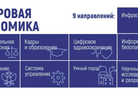 В зоне доступа: как проект «Цифровая экономика РФ» реализуется в Ростовской области