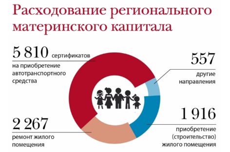 Многодетных семей становится больше