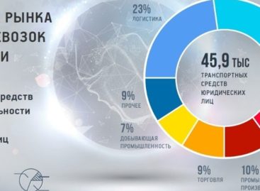 Донские перевозчики зарегистрировали более 30 тысяч грузовых автомобилей