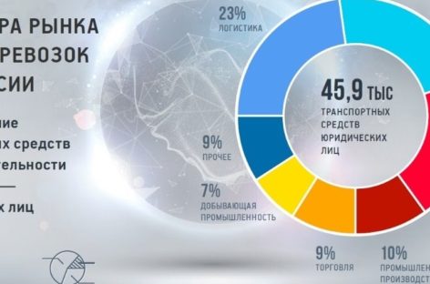 Донские перевозчики зарегистрировали более 30 тысяч грузовых автомобилей