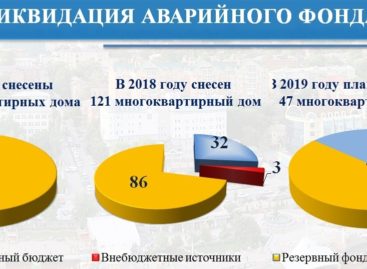 Более 8,8 тысячи дончан расселят из аварийного жилья до 2025 года