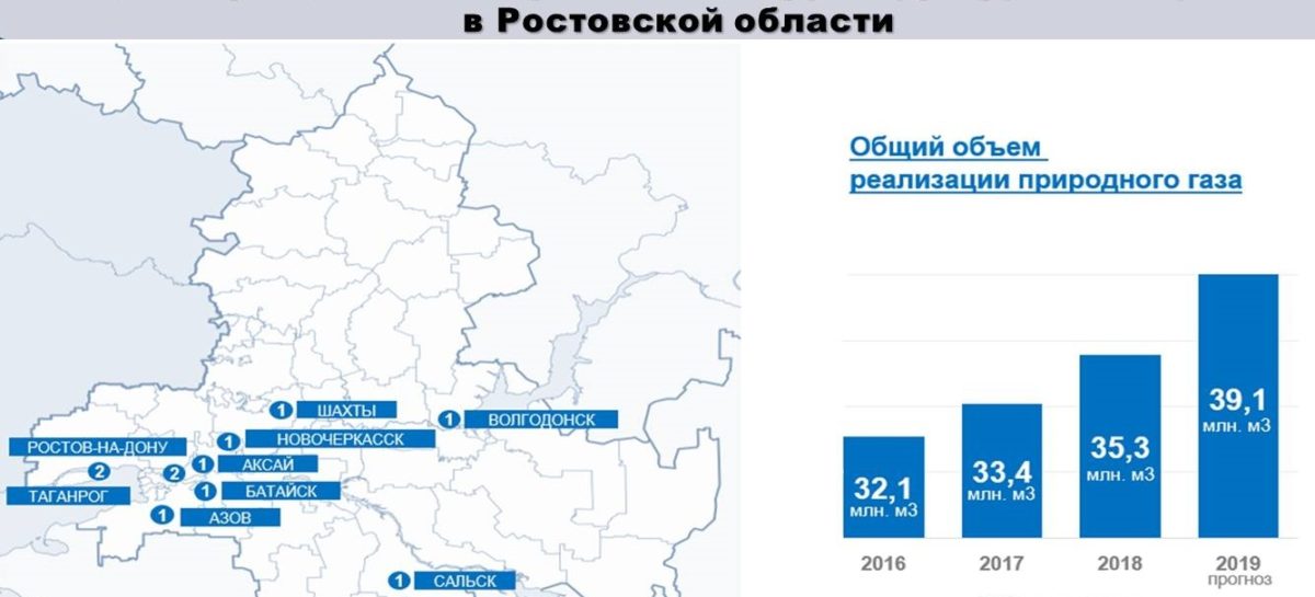 В Ростовской области до конца года построят 13 новых АГНКС