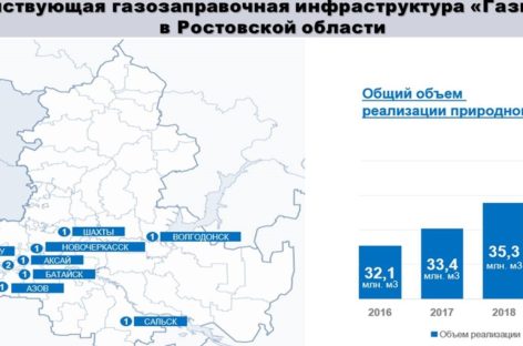 В Ростовской области до конца года построят 13 новых АГНКС