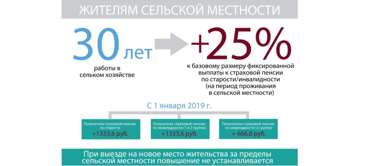 Кто получит 25-процентную прибавку к пенсии?