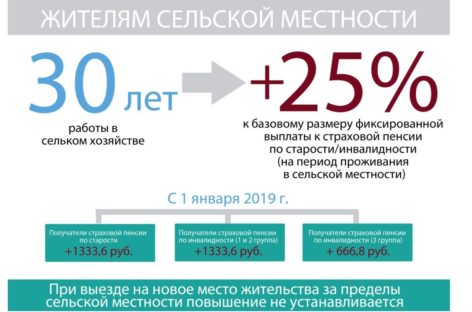 Кто получит 25-процентную прибавку к пенсии?