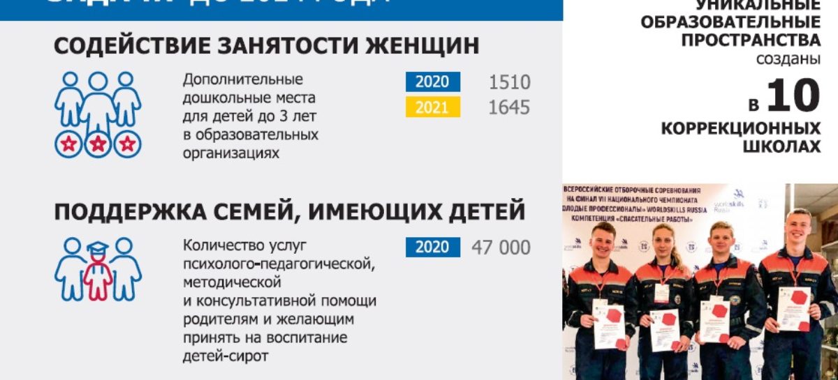 Донская отрасль образования – одна из самых крупных в стране