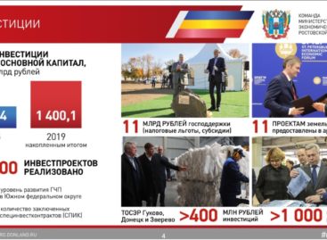 Итоги пятилетней работы подвело Министерство экономического развития Ростовской области