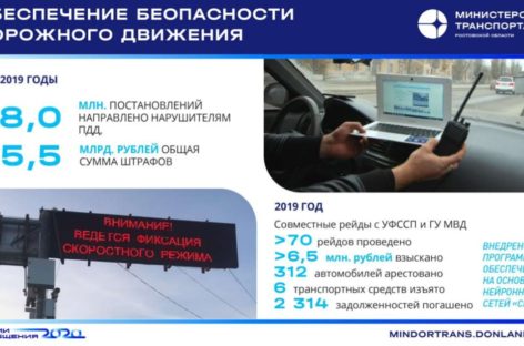 К 2024 году на региональных дорогах Дона будет отремонтировано 36 мостовых переходов