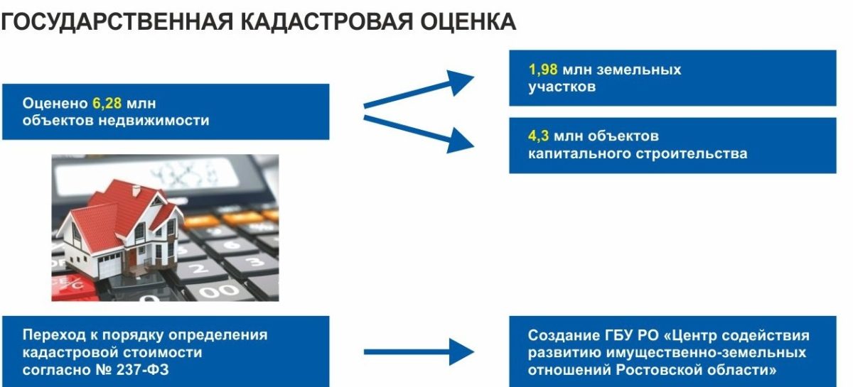 Областное министерство отчиталось, как управляет имуществом региона