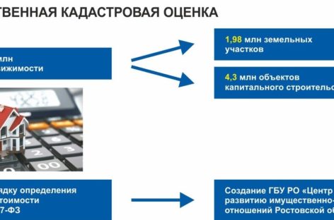Областное министерство отчиталось, как управляет имуществом региона