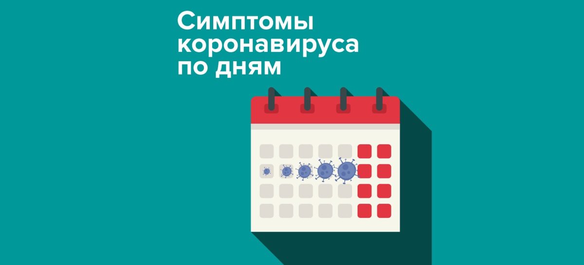 Как проявляются симптомы коронавируса по дням