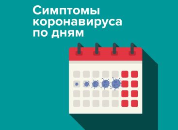 Как проявляются симптомы коронавируса по дням