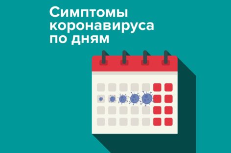 Как проявляются симптомы коронавируса по дням