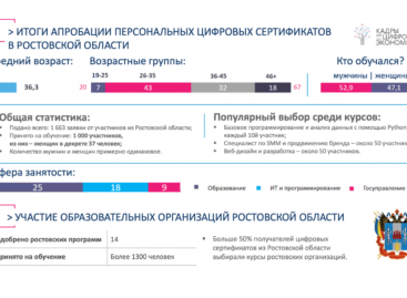 Подведены итоги пилотного проекта по предоставлению жителям Дона персональных цифровых сертификатов
