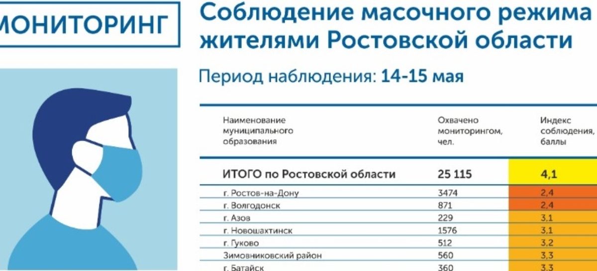 В донском регионе введён мониторинг масочного режима