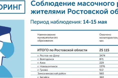 В донском регионе введён мониторинг масочного режима