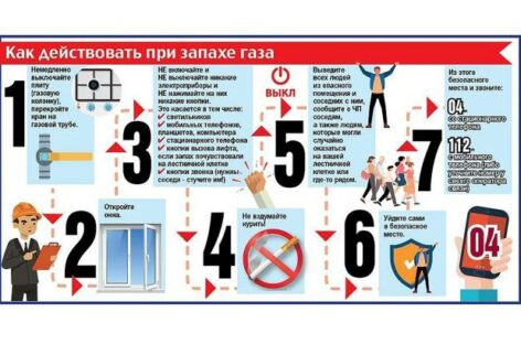 Сальчанам рассказывают, что делать при обнаружении запаха газа