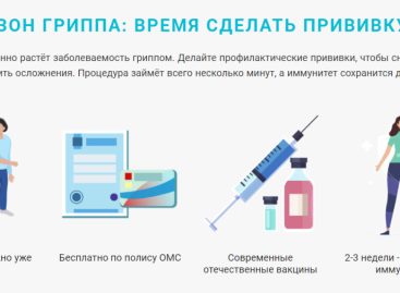 Жителям Сальского района напоминают о том, что нужно делать прививку от гриппа