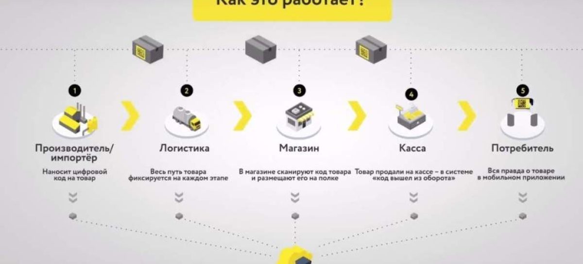 Жителям Сальского района рассказали, что нужно знать о «Честном знаке»