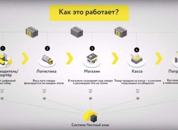 Жителям Сальского района рассказали, что нужно знать о «Честном знаке»