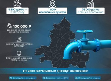 Юрий Слюсарь сообщил, что в этом году в Ростовской области к газу подключат еще 4,5 тысячи домов