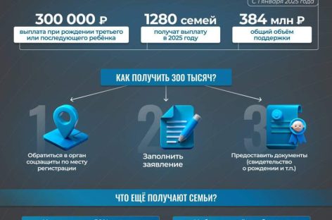 Юрий Слюсарь: «Мы делаем всё, чтобы ростовские семьи чувствовали заботу государства…»