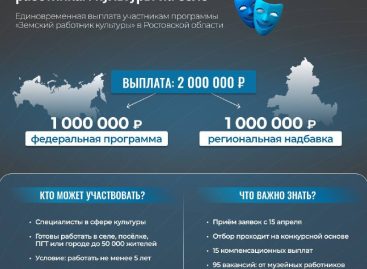 Слюсарь рассказал о новой мере поддержки сельских работников культуры